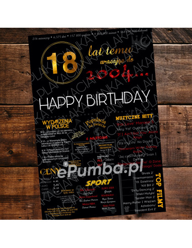 Spersonalizowany Plakat Prezent na Urodziny 18 20 30