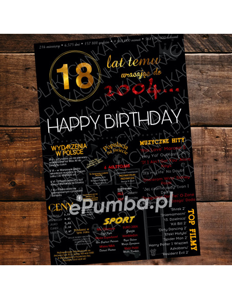 Spersonalizowany Plakat Prezent na Urodziny