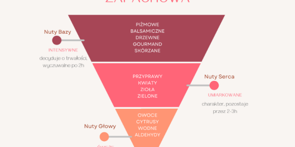 Eksploracja Nut Zapachowych Perfum: Przewodnik